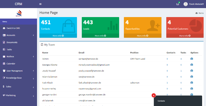 A screenshot of Tanweer's Admin Dashboard